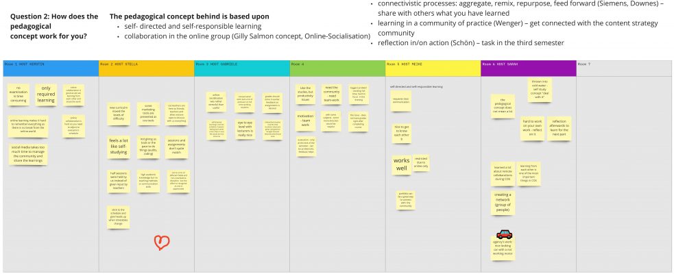 The World Café method – ZML OER FH JOANNEUM