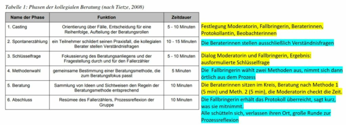 Kollegiale Beratung – ZML OER FH JOANNEUM